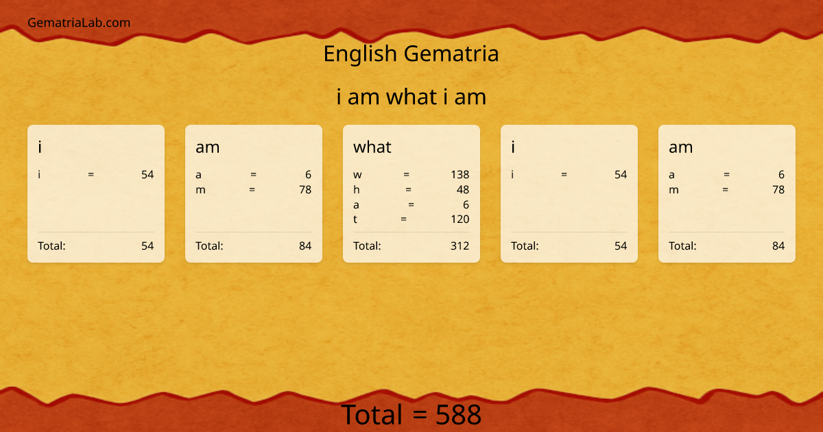 i am what i am in english Gematria